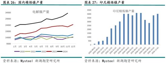 新湖有色（镍&不锈钢）2025年报：镍价继续磨底，不锈钢维持区间运行