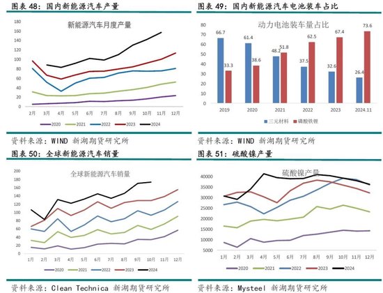 新湖有色（镍&不锈钢）2025年报：镍价继续磨底，不锈钢维持区间运行