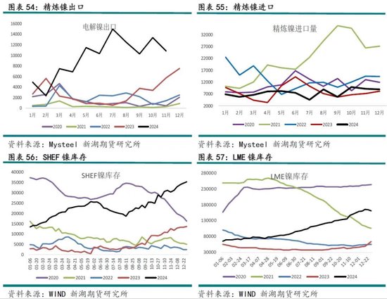 新湖有色（镍&不锈钢）2025年报：镍价继续磨底，不锈钢维持区间运行