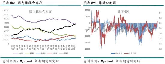 新湖有色（镍&不锈钢）2025年报：镍价继续磨底，不锈钢维持区间运行