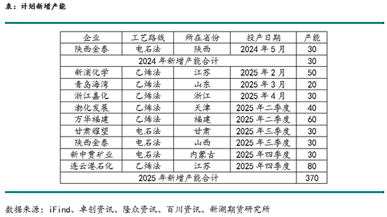 新湖化工(PVC烧碱)年报：烧碱需求良好支撑开工，氯碱平衡致PVC供应过剩加剧