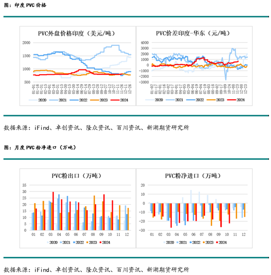 新湖化工(PVC烧碱)年报：烧碱需求良好支撑开工，氯碱平衡致PVC供应过剩加剧