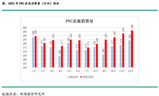 新湖化工(PVC烧碱)年报：烧碱需求良好支撑开工，氯碱平衡致PVC供应过剩加剧