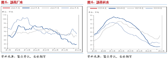 长安期货范磊：BU供需双弱运行 关注裂差月差机会