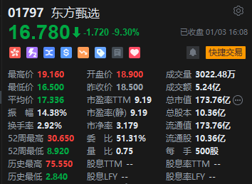 收评：港股恒指涨0.7% 科指涨1.05%小米集团涨超6%