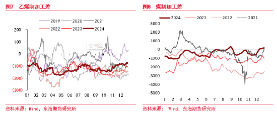 东海期货：乙二醇存量供应回升 产能出清进入最后阶段