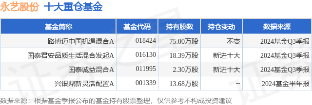 1月3日永艺股份跌5.25%，路博迈中国机遇混合A基金重仓该股