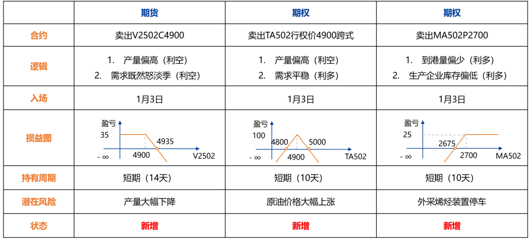 产量处于历史高位，化工品上行受限