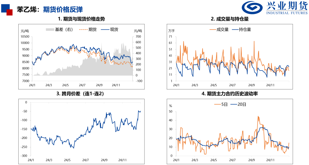 产量处于历史高位，化工品上行受限