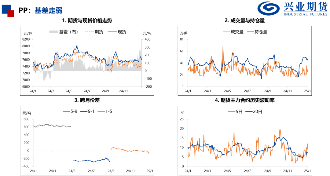 产量处于历史高位，化工品上行受限