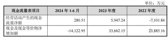 15.27亿大动作！宁波建工全资收购宁波交工，能否扭转业绩颓势？