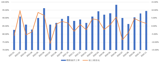 镍2024年回顾和2025年展望：山重水复 柳暗花明