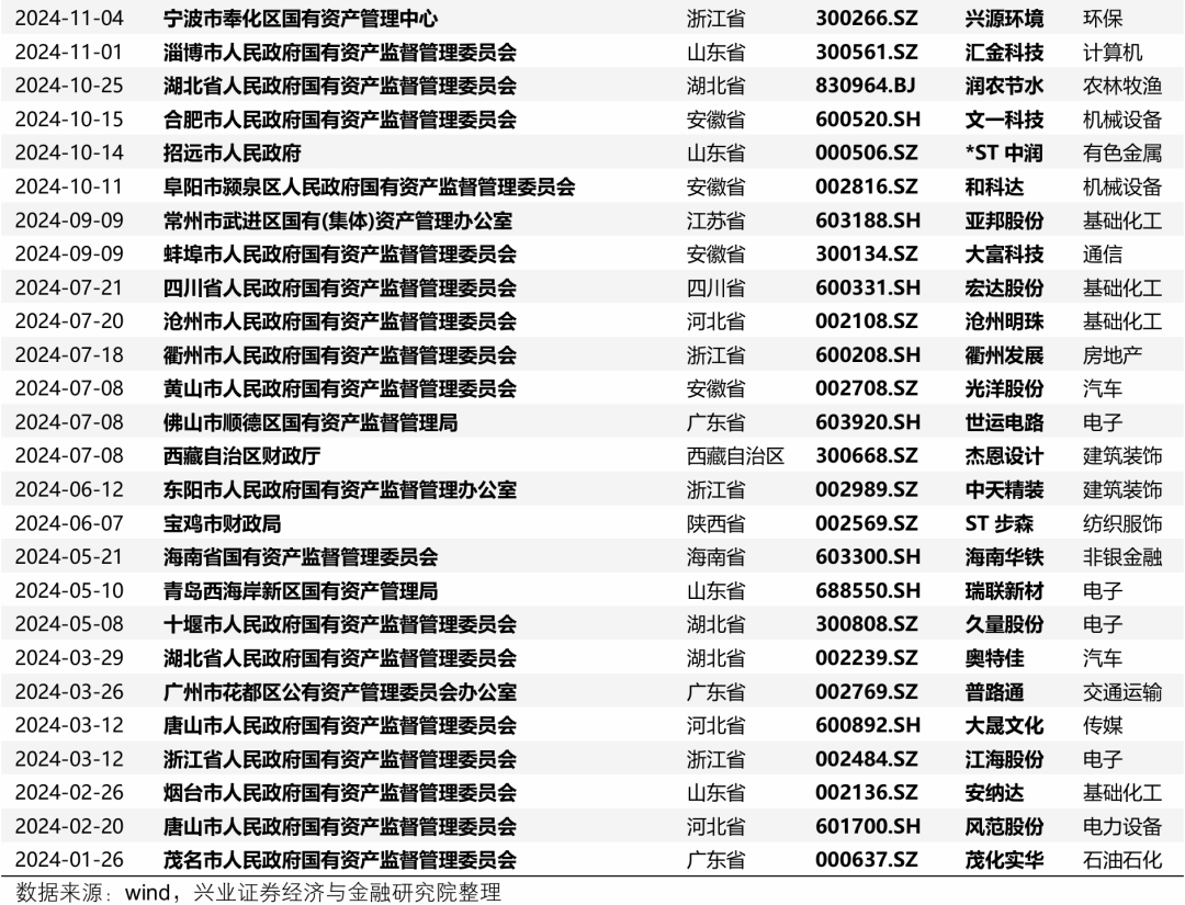 【兴证策略】深度解析“合肥模式”