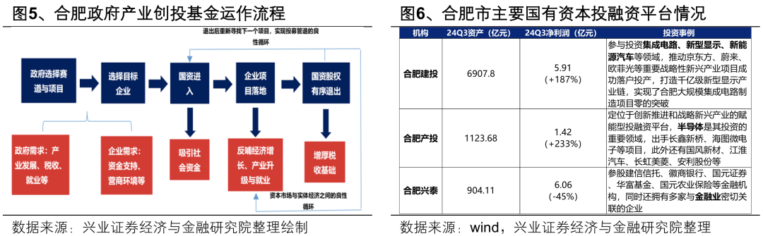 【兴证策略】深度解析“合肥模式”