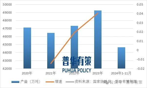 2025-2031年焦化行业市场调研及发展趋势预测报告