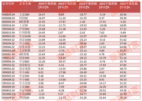 2020至2024！这5年有没有年年都赚钱的权益类基金？金元顺安元启近5年赚260%，华商新趋势赚154%（名单）