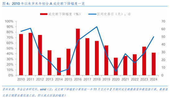 华金证券：短期继续调整幅度有限 逢低配置科技、部分消费和高股息等行业