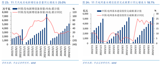 华金证券：短期继续调整幅度有限 逢低配置科技、部分消费和高股息等行业