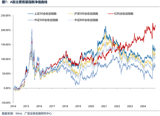 广发策略：如何看待开年下跌和后续的选股思路？