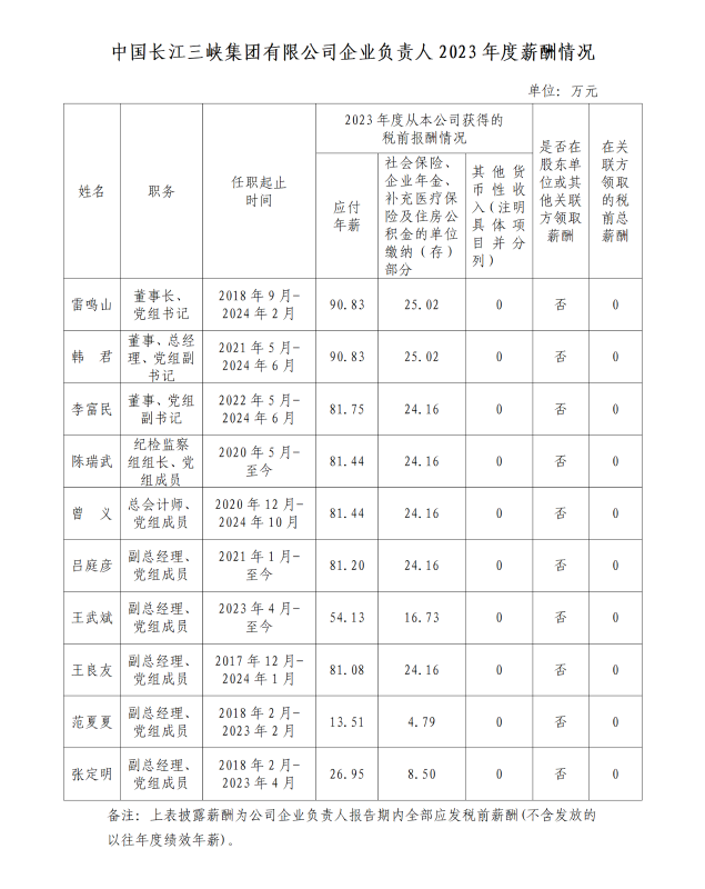 央企一把手年薪有多少？最高应付年薪96.08万，2023年度中央企业负责人薪酬披露来了！