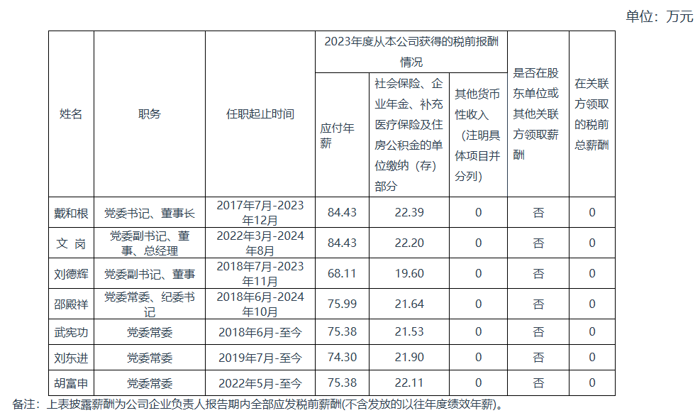 央企一把手年薪有多少？最高应付年薪96.08万，2023年度中央企业负责人薪酬披露来了！