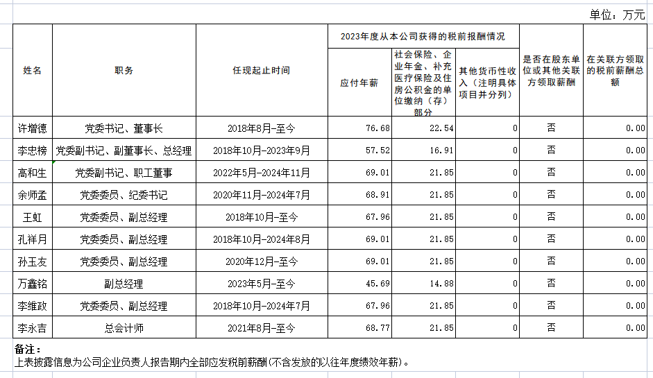 央企一把手年薪有多少？最高应付年薪96.08万，2023年度中央企业负责人薪酬披露来了！