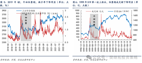 信达策略：牛初的回撤可类比99年Q3、13年Q2、19年Q2，春节前可能是第二次买点