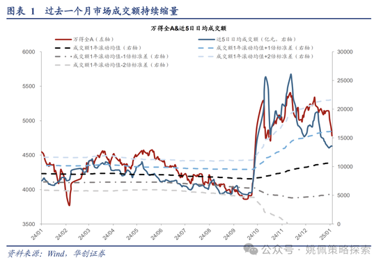 华创策略：回撤时空与反攻催化