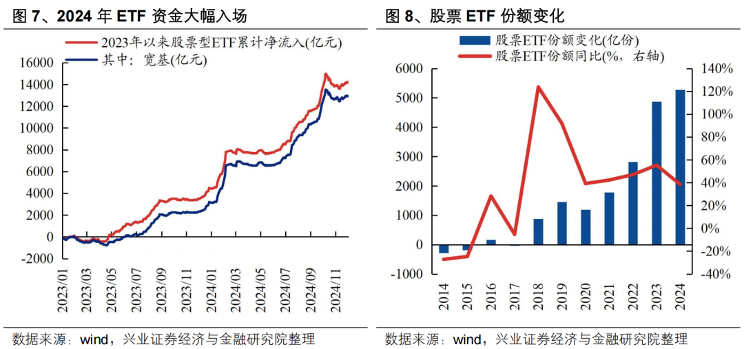 【兴证策略】投资创业板新质生产力龙头——创业板 50 ETF 投资价值分析