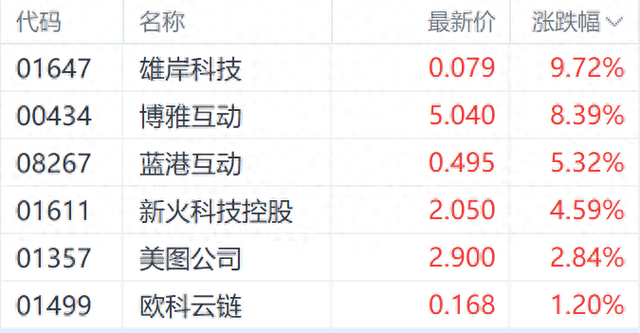 比特币10万美元近在咫尺！港股加密货币概念股全面走强