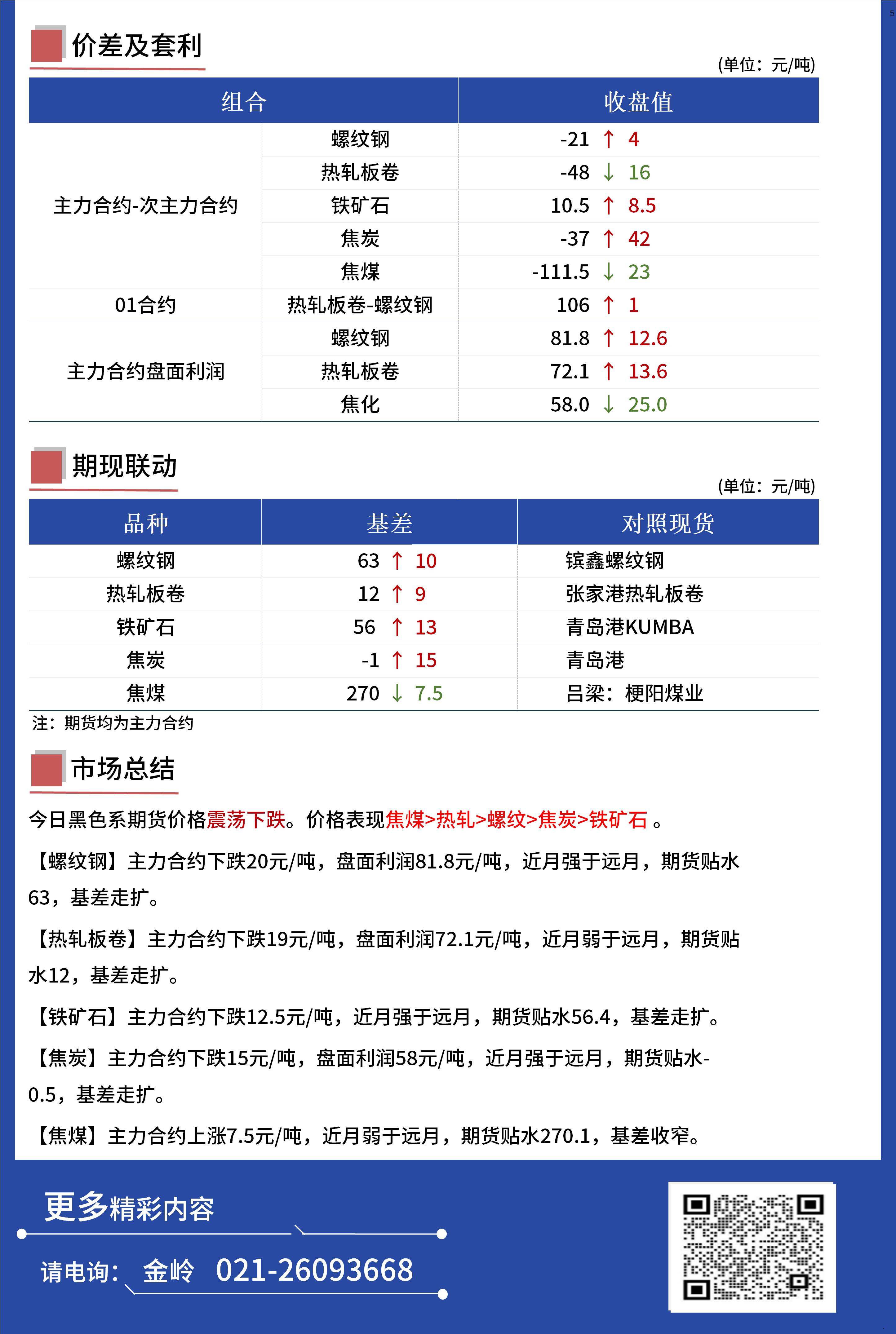 Mysteel日报：黑色金属期货走势震荡走弱运行