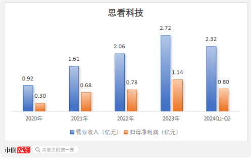 三维视觉国产替代生力军，服务C919、比亚迪等重大客户，思看科技：冲刺科创板3D扫描第一股！