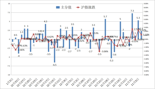 股市星期一：指数破位 策略当先