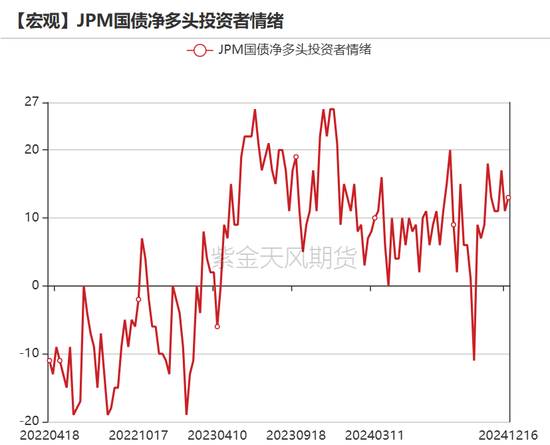 黄金：美债分配影响金价？不！