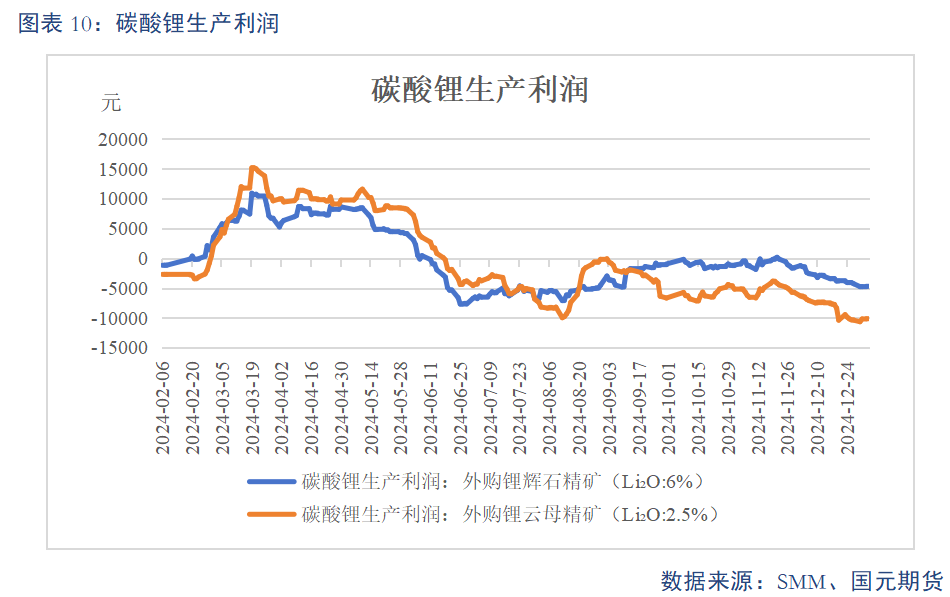 【碳酸锂】基本面维持过剩 锂价或震荡偏弱