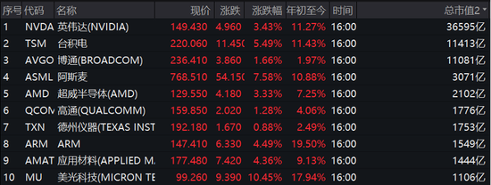 一则消息引发巨震，特朗普火速辟谣！净利润最高增长超100%，首份券商业绩预告出炉