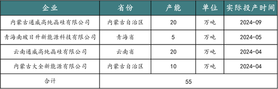 新湖能源（工业硅）2025年报：江潭落月复西斜