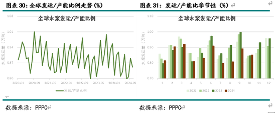 新湖农产（纸浆）2025年报：终端累库 上方受限