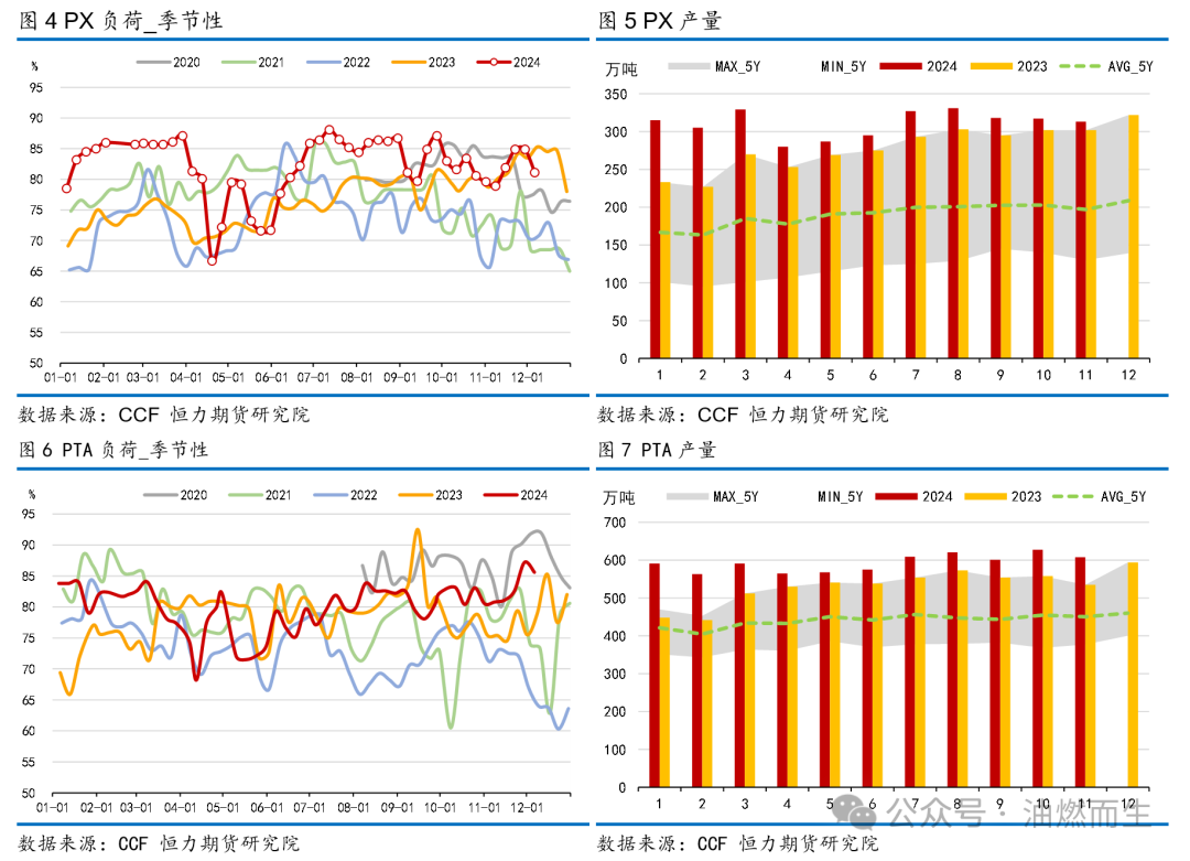 【PTA年报】等风来——PTA2025年年度策略报告