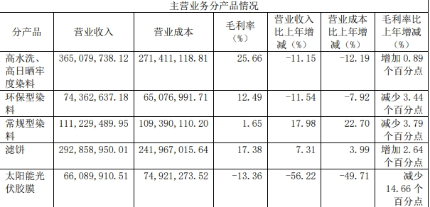 实探福莱蒽特两处停产工厂：有少量员工留守 公司称2025年回归染料主业