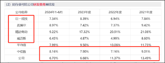 汇川A拆A拟募48亿背后:联合动力量增价减有无配合打价格战?与理想深度绑定 关联交易公允性待考