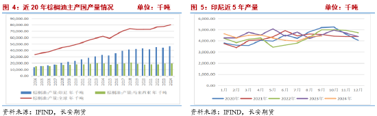 长安期货2025油脂年报：三江分流映波澜 油脂行吟风云间