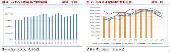 长安期货2025油脂年报：三江分流映波澜 油脂行吟风云间