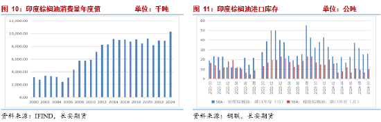 长安期货2025油脂年报：三江分流映波澜 油脂行吟风云间