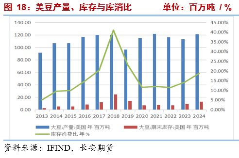 长安期货2025油脂年报：三江分流映波澜 油脂行吟风云间