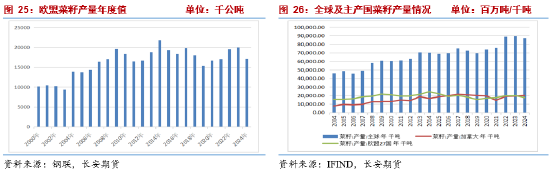 长安期货2025油脂年报：三江分流映波澜 油脂行吟风云间