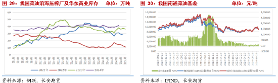 长安期货2025油脂年报：三江分流映波澜 油脂行吟风云间