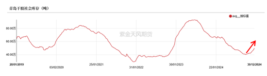 NR：一季度的价格规律