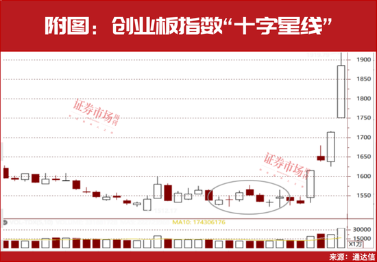 市场出现重要企稳信号！2024年度最新筹码集中股名单曝光！