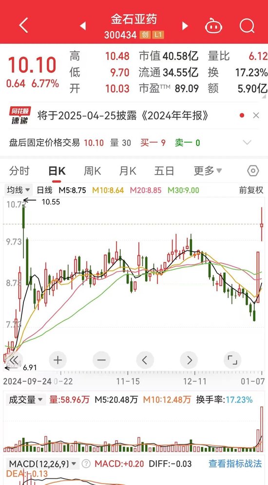 金石亚药开始“发烧”